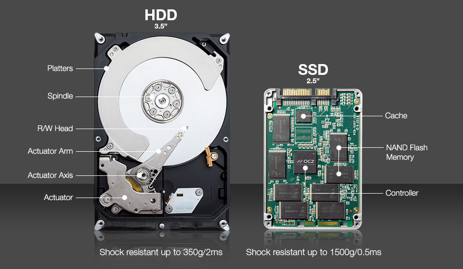 Security Lesson 5: Don’t Lose Your Memories