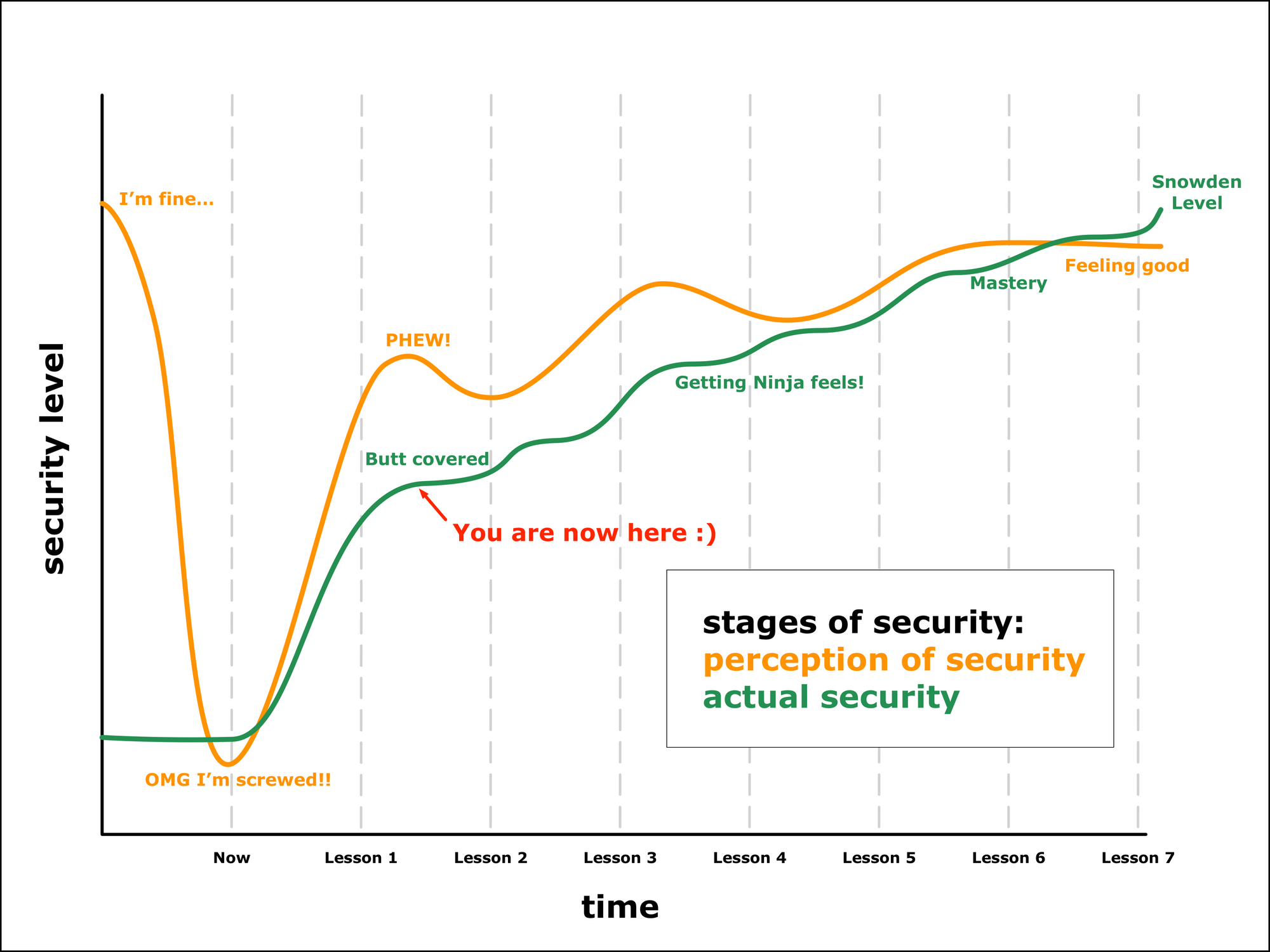 Security Lesson 1: 10-Minute Quick Win!