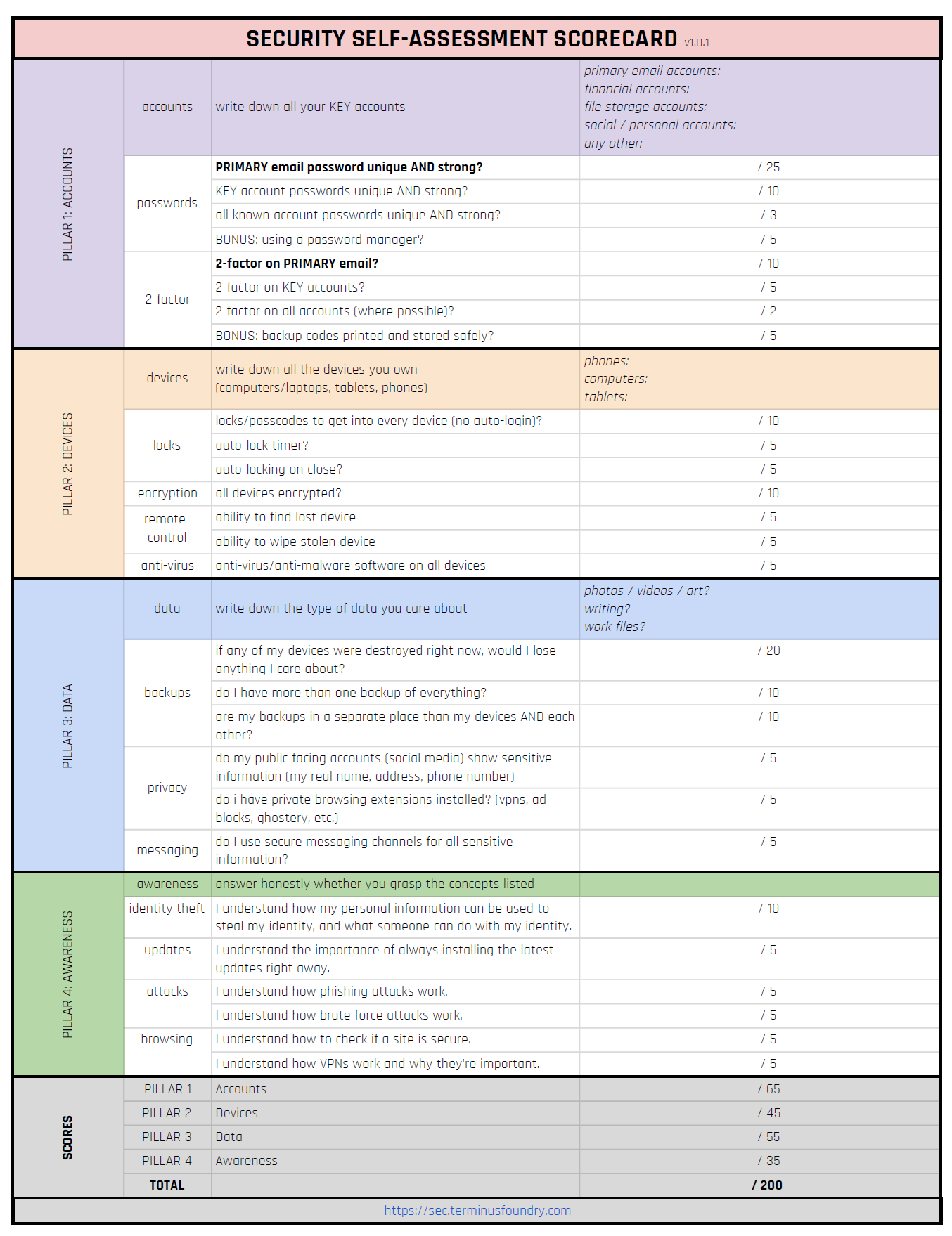 Security Course Lesson Plan